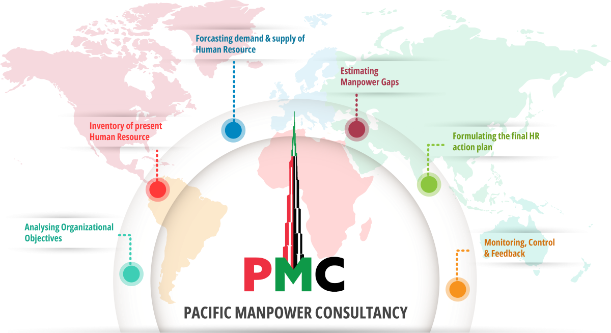 pacific manpower workflow